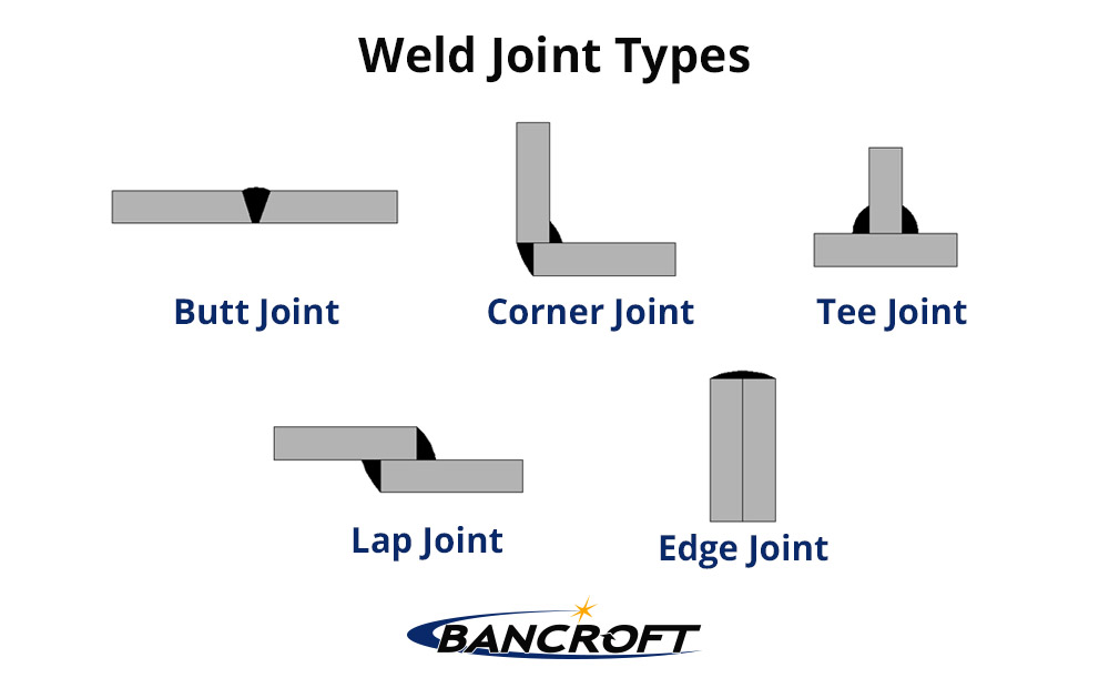 Tips to Prepare Metal Before Automatic Welding | Bancroft Engineering