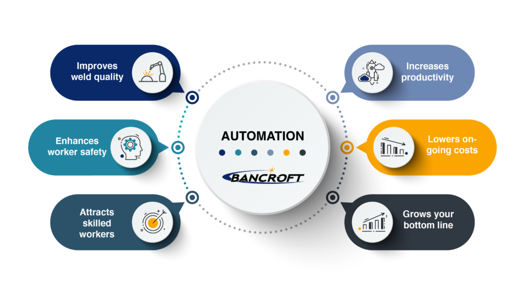 Welding Automation Types