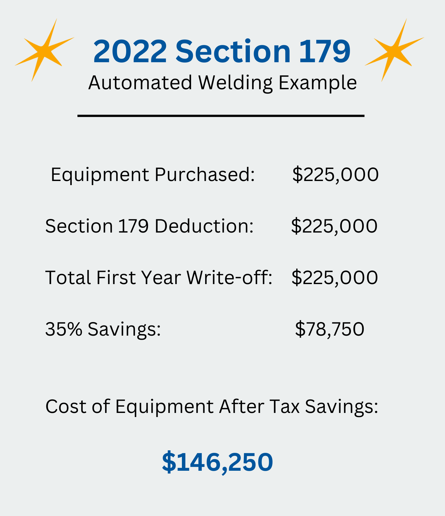 2022 Section 179 Example