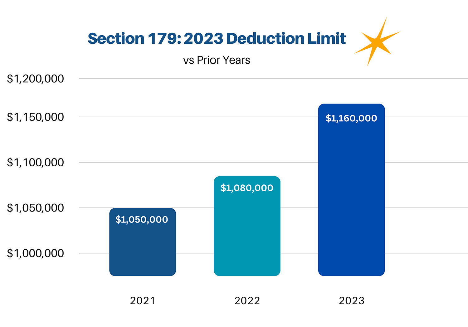 Section 179 deduction limit chart for 2023