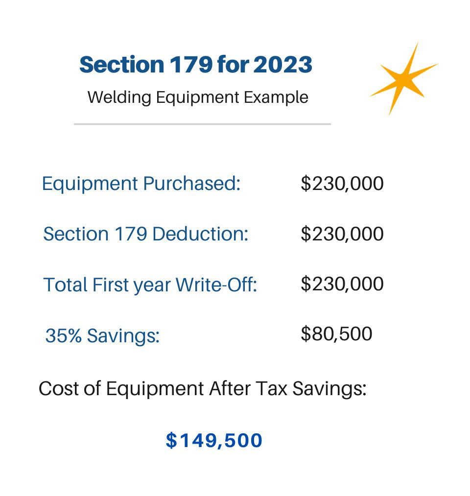 Section 179 tax savings welding system example